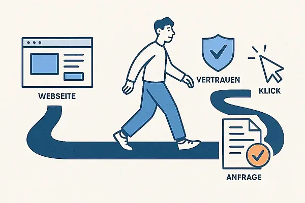 Was erfolgreiche Websites gemeinsam haben: Die UX/UI-Geheimnisse internationaler Experten Was erfolgreiche Websites gemeinsam haben: Die UX/UI-Geheimnisse internationaler Experten